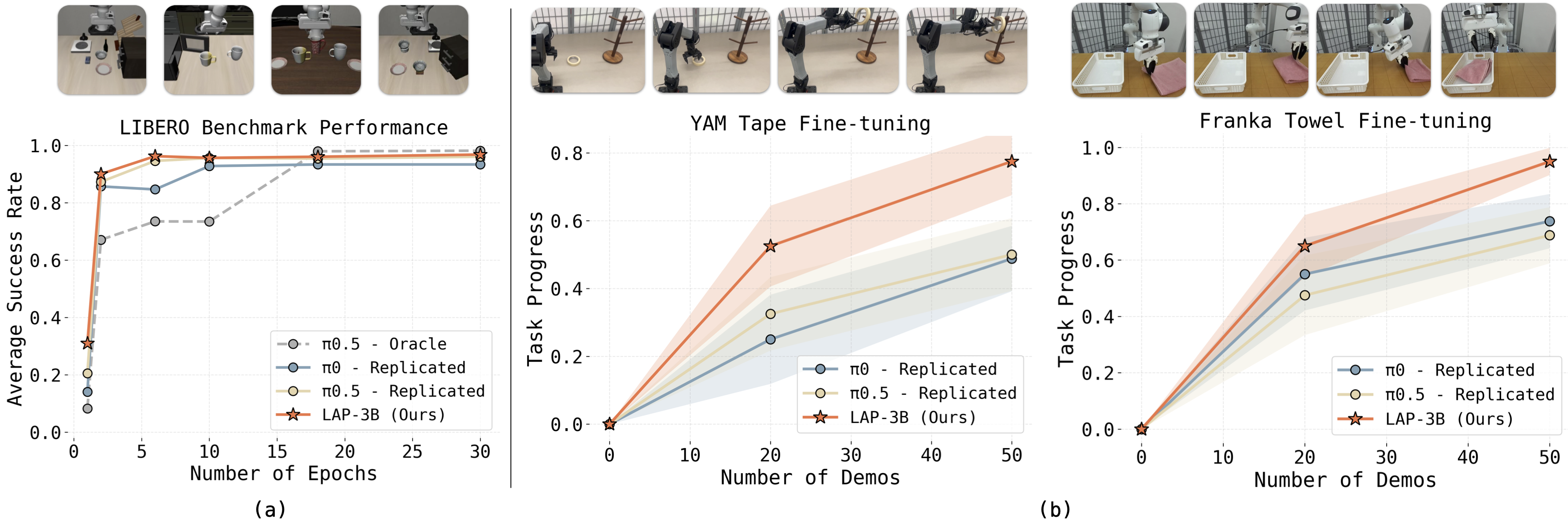 Fine-tuning efficiency